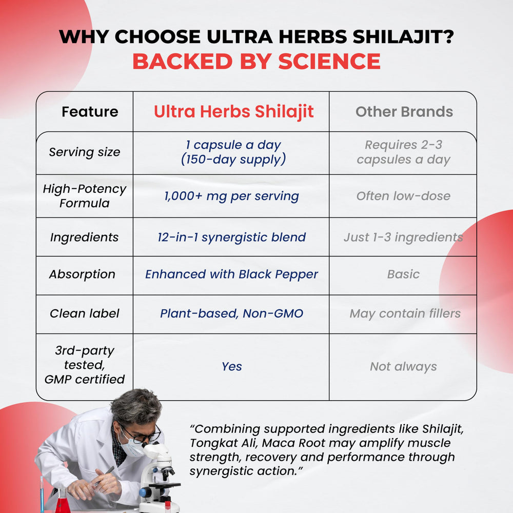 Product manufactured in the USA with ISO 17025 testing