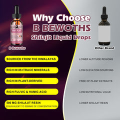 Non-GMO Shilajit Resin Drops packaging image