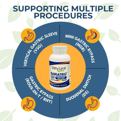 Label highlights 22 essential nutrients per ASMBS guidelines