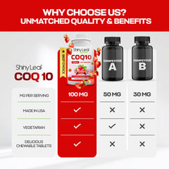 Energy boost concept with CoQ10 chewables