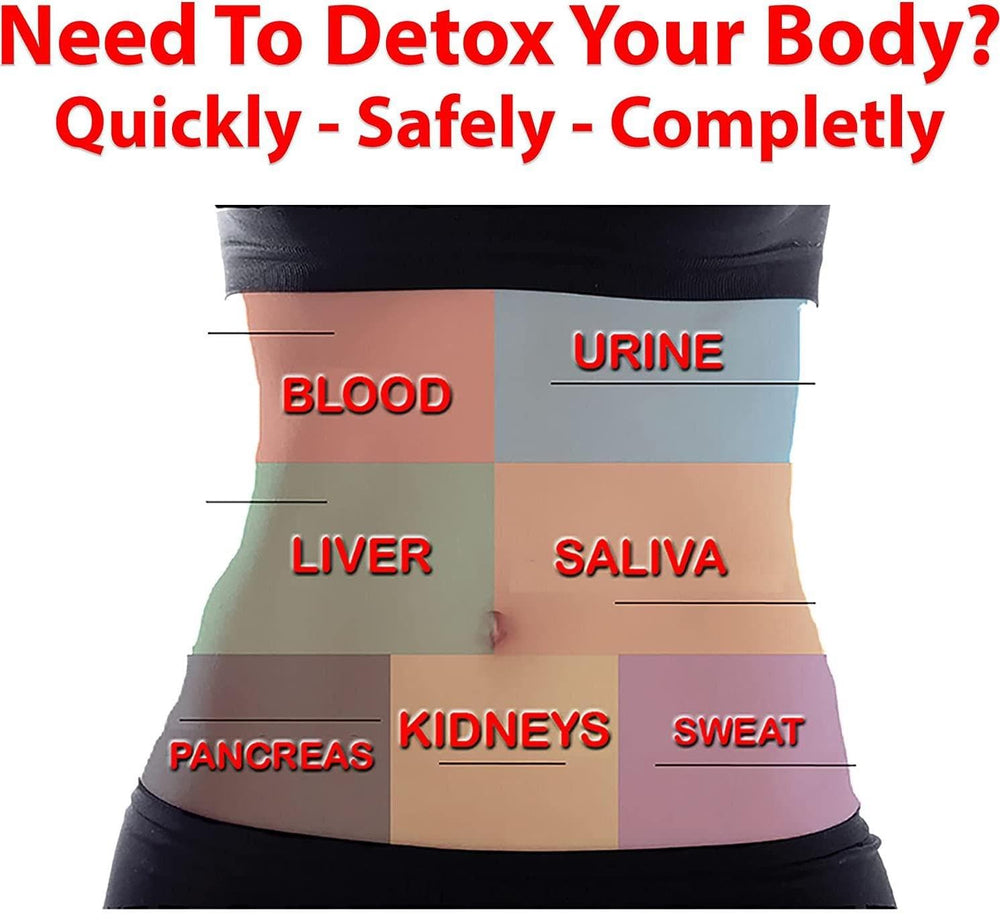 Detox kit ingredients and packaging