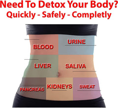 Detox kit ingredients and packaging