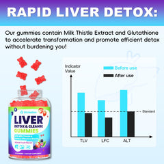 Shriadian Liver Detox Gummies dandelion root and beetroot elements illustrate detox support