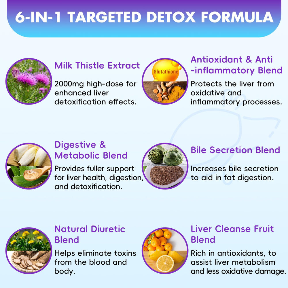 Shriadian Liver Detox Gummies packaging on display for premium quality