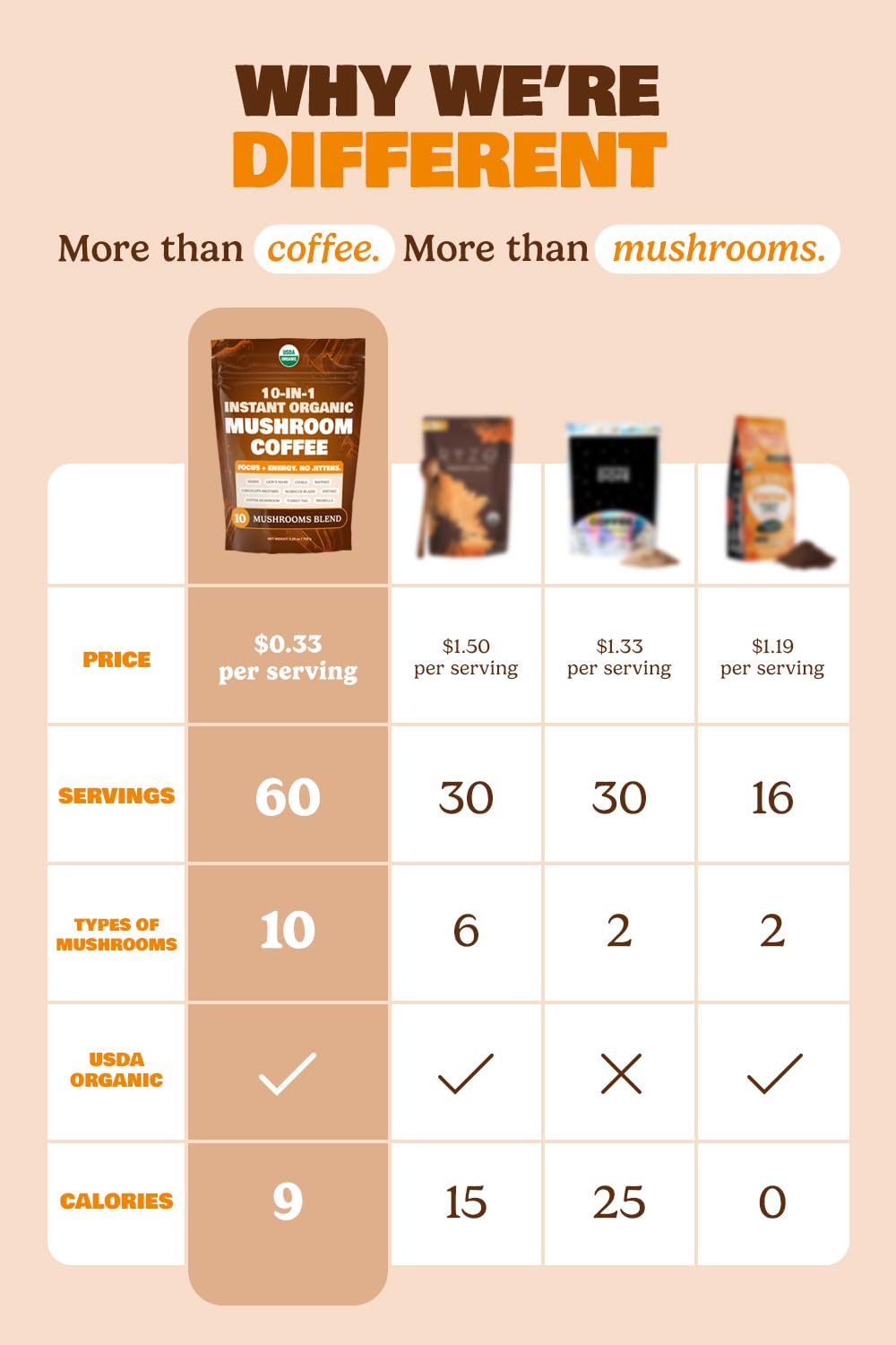 Measuring scoop with 10-in-1 mushroom coffee