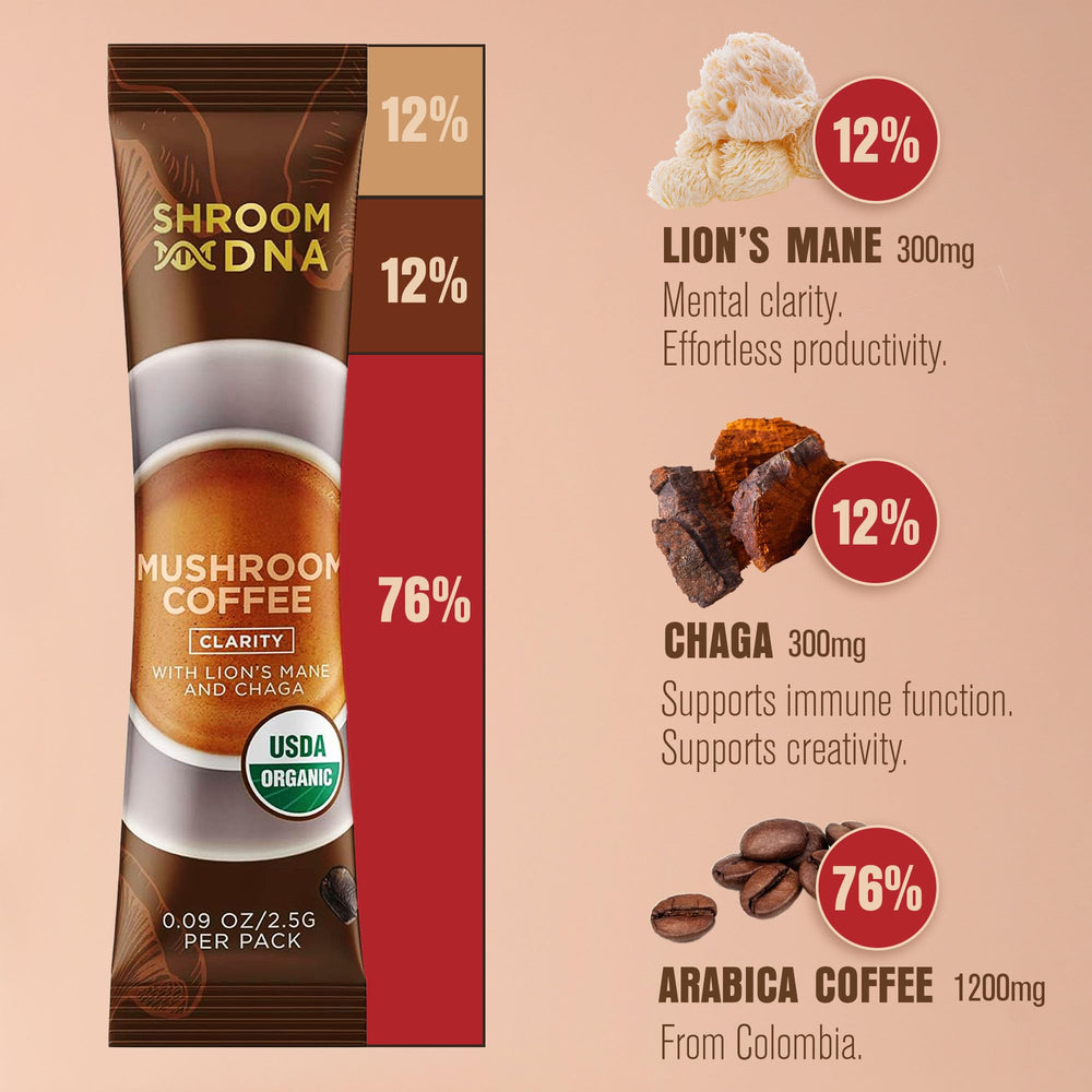 Packaging box for ShroomDNA mushroom coffee blend