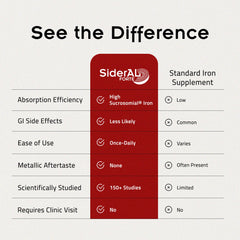 Single SiderAL Forte iron capsule
