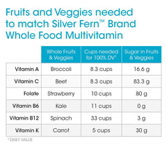 Dosage and usage illustration for Silver Fern daily multivitamin