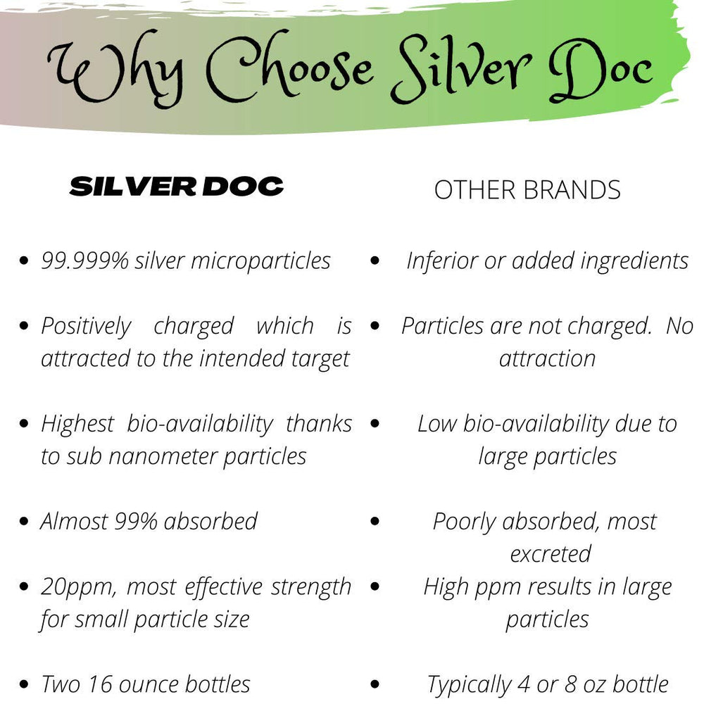 Two 2oz SilverDoc Hydrosol Sprays in a pack