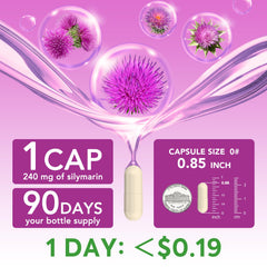 Close-up of 80% silymarin (240mg) claim on bottle