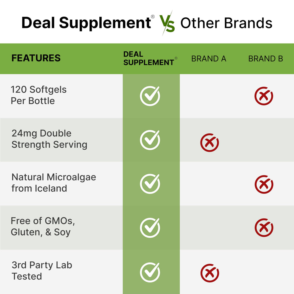Supports skin, eye health, joints and immune system