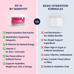SkinnyFit Fit IV nutrition panel highlights vitamins C and B3
