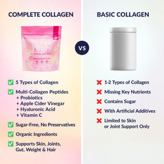 Ingredients list featuring five collagen types, probiotics, hyaluronic acid