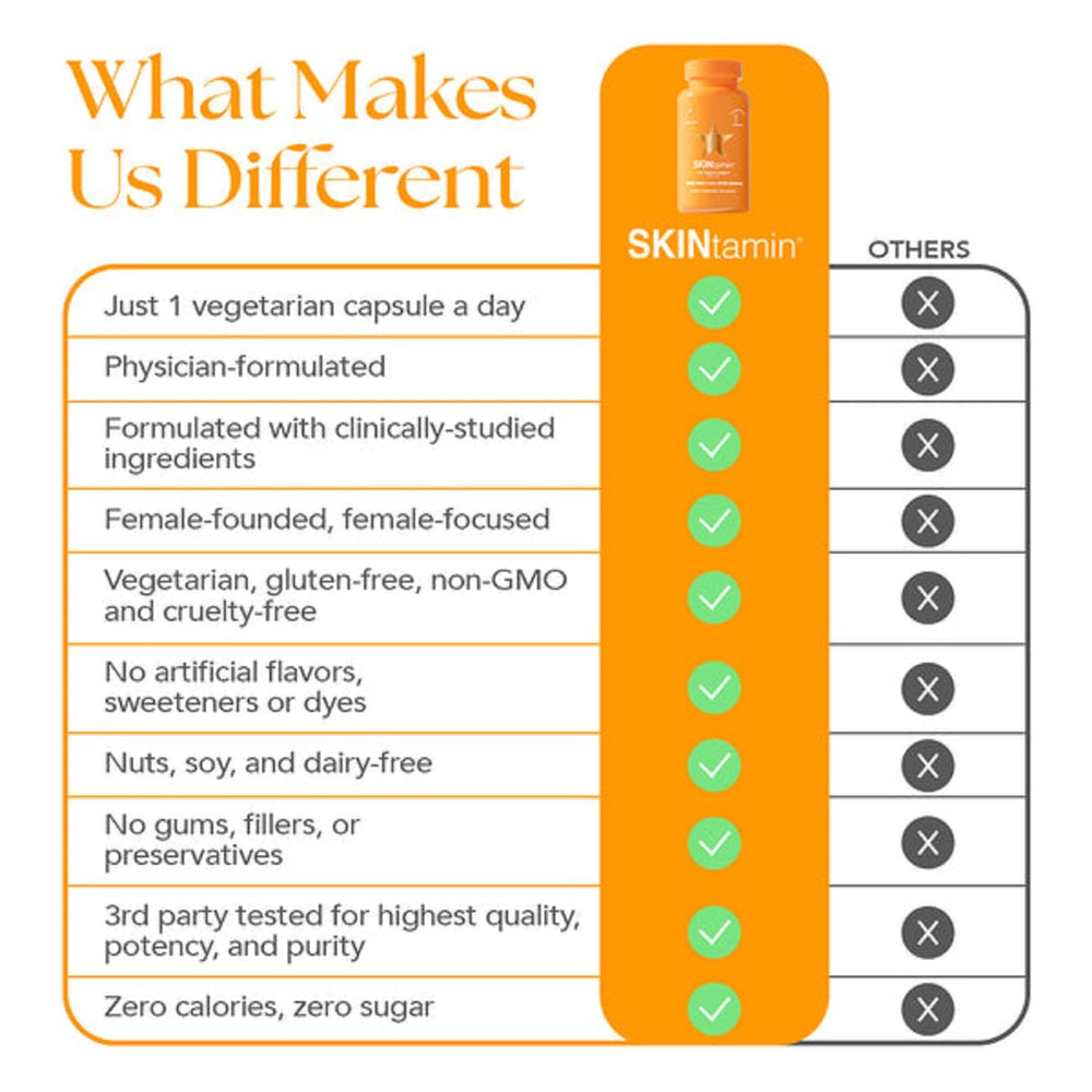 Customer support and Get support option on order page