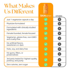 Customer support and Get support option on order page