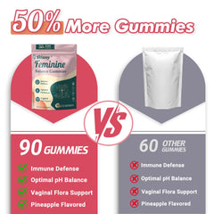 Vitamin C content in Skiseoy Pineapple Gummies