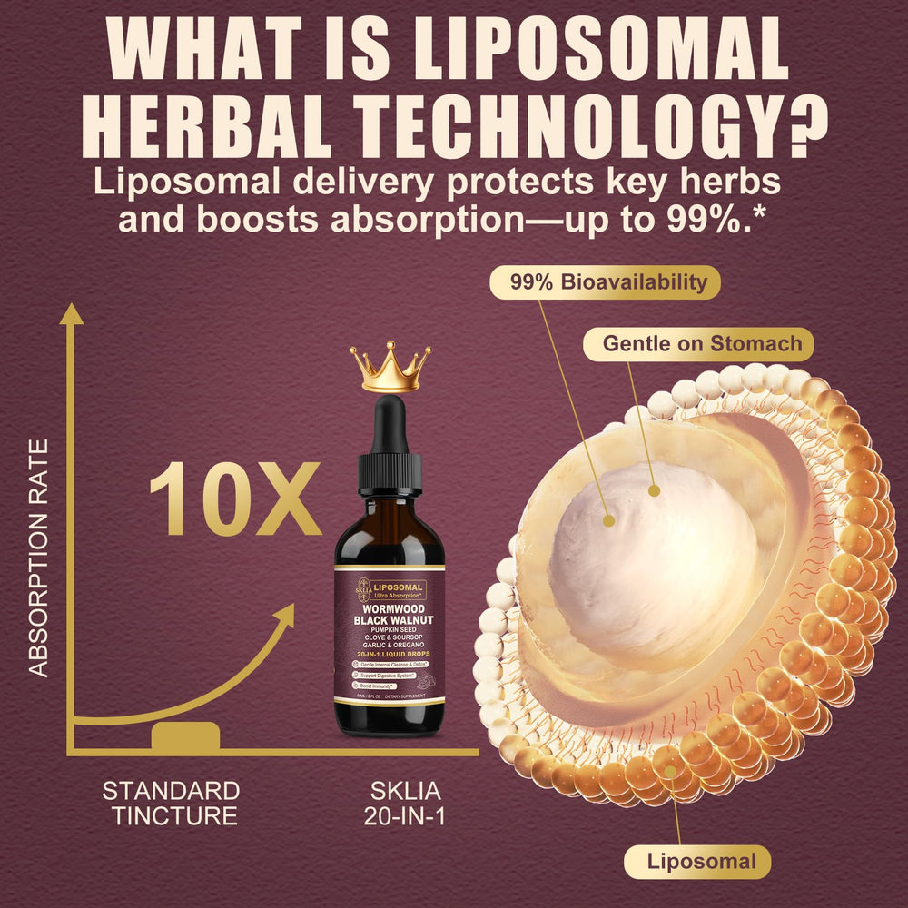 Dropper dispensing liposomal liquid