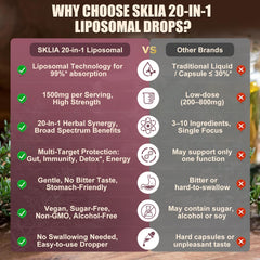 Herbal ingredients list for SKLIA 20-in-1