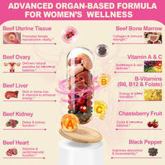 Graphic highlighting beef organs included: liver, kidney, heart, and bone marrow