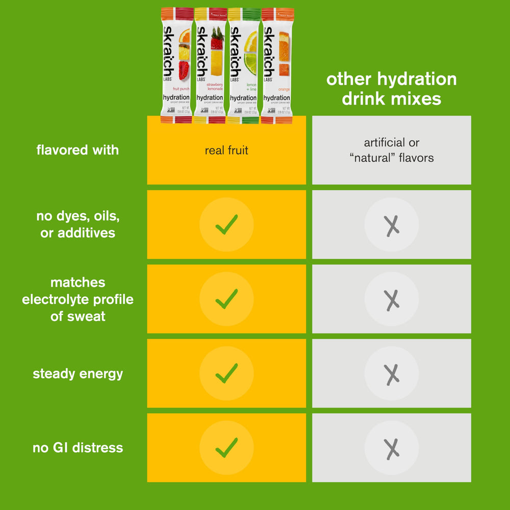 Athlete training with Skratch Labs hydration packets nearby