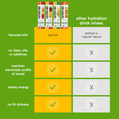 Athlete training with Skratch Labs hydration packets nearby