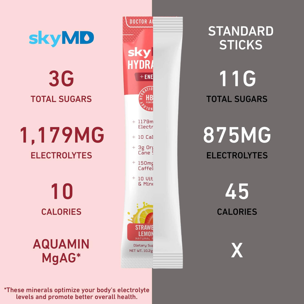 Travel-friendly box with 14 sticks ready to use