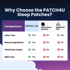 Patch adheres securely to skin throughout the night