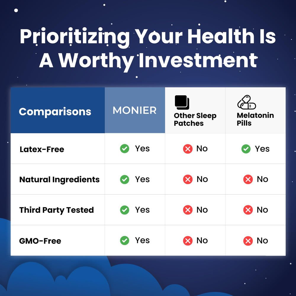 60-patch bottle for extended sleep support