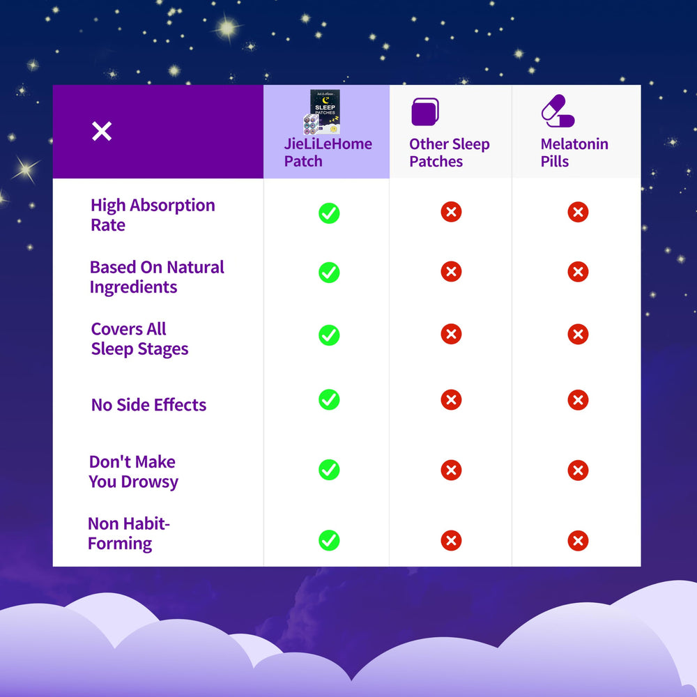 Complete contents: 72 patches with user guide