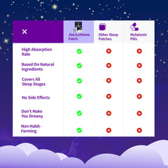 Complete contents: 72 patches with user guide