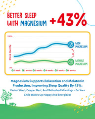 Illustration representing sleep support from magnesium gummies