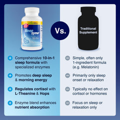 Sleepzyme capsules spilled onto surface illustrating serving look