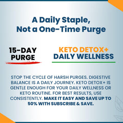 Slim Heat Keto Detox+ Inulin image representing prebiotic nourishment