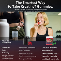 Slsomu Creatine Monohydrate Gummies ingredients list