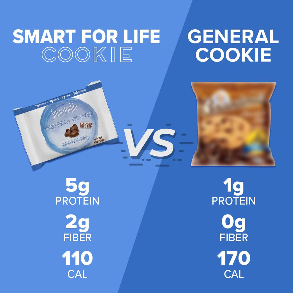 Smart for Life cholesterol-friendly snack with fiber benefits