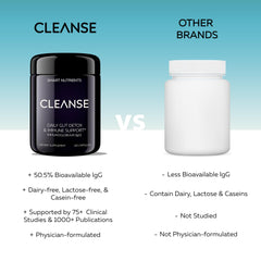 Smart Nutrients CLEANSE IgG dairy-free colostrum clinical-trial graphic communicates evidence-based digestion support
