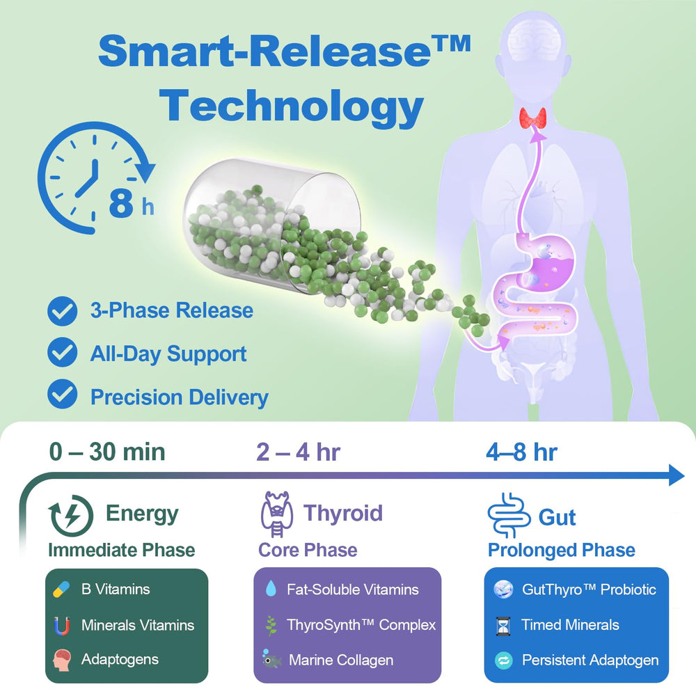 Graphic illustrating the 3-phase Smart-Release technology