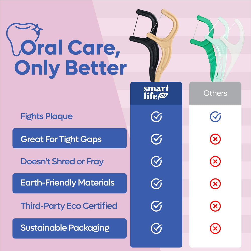 Ultra-thin floss thread ideal for tight gaps