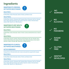 Product shot showing mint-colored mouthwash liquid