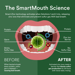 Product on bathroom counter highlighting 24-hour fresh breath claim