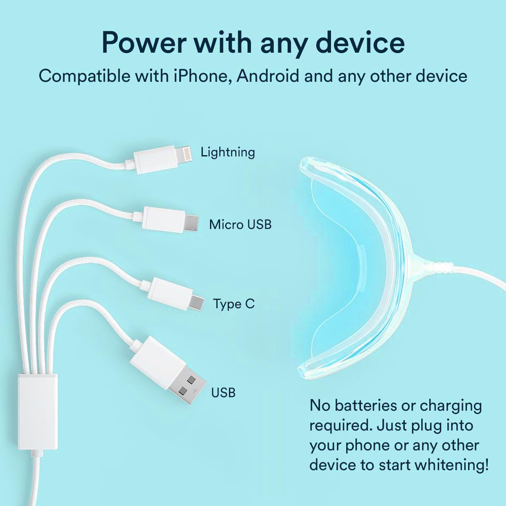 Smartphone compatibility with iPhone and Android