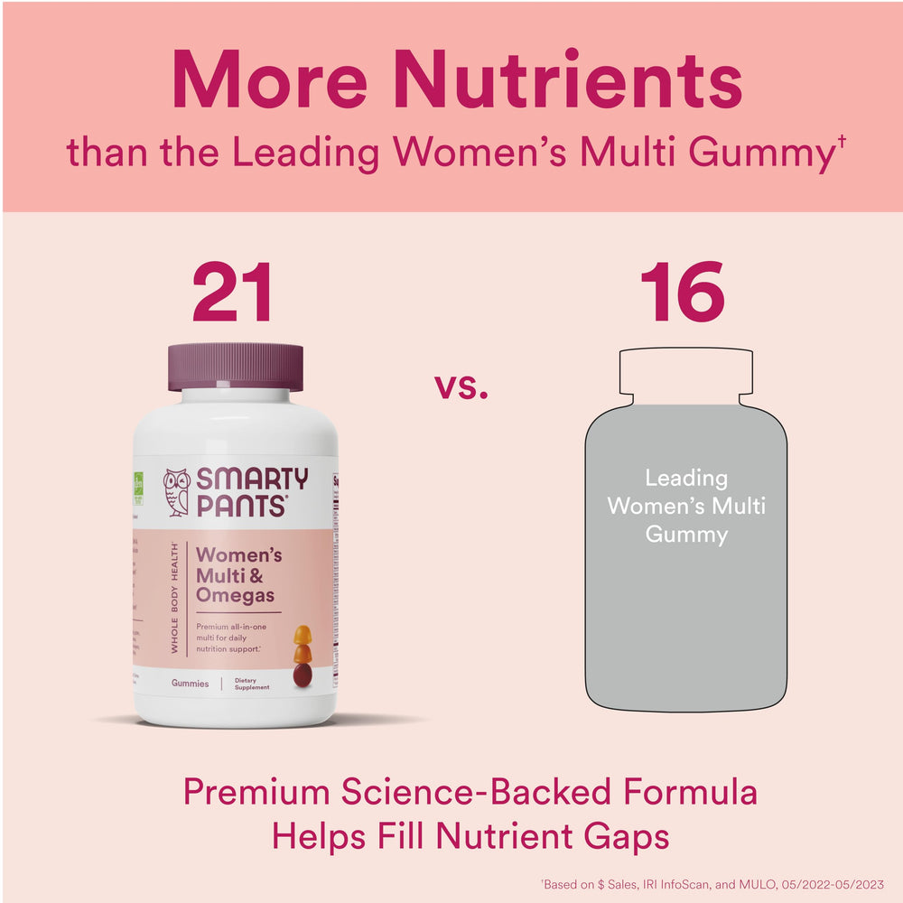 Supplement facts label of SmartyPants showing omega-3, methylfolate and vitamin highlights
