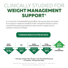 Clinical study chart highlighting absorption improvements