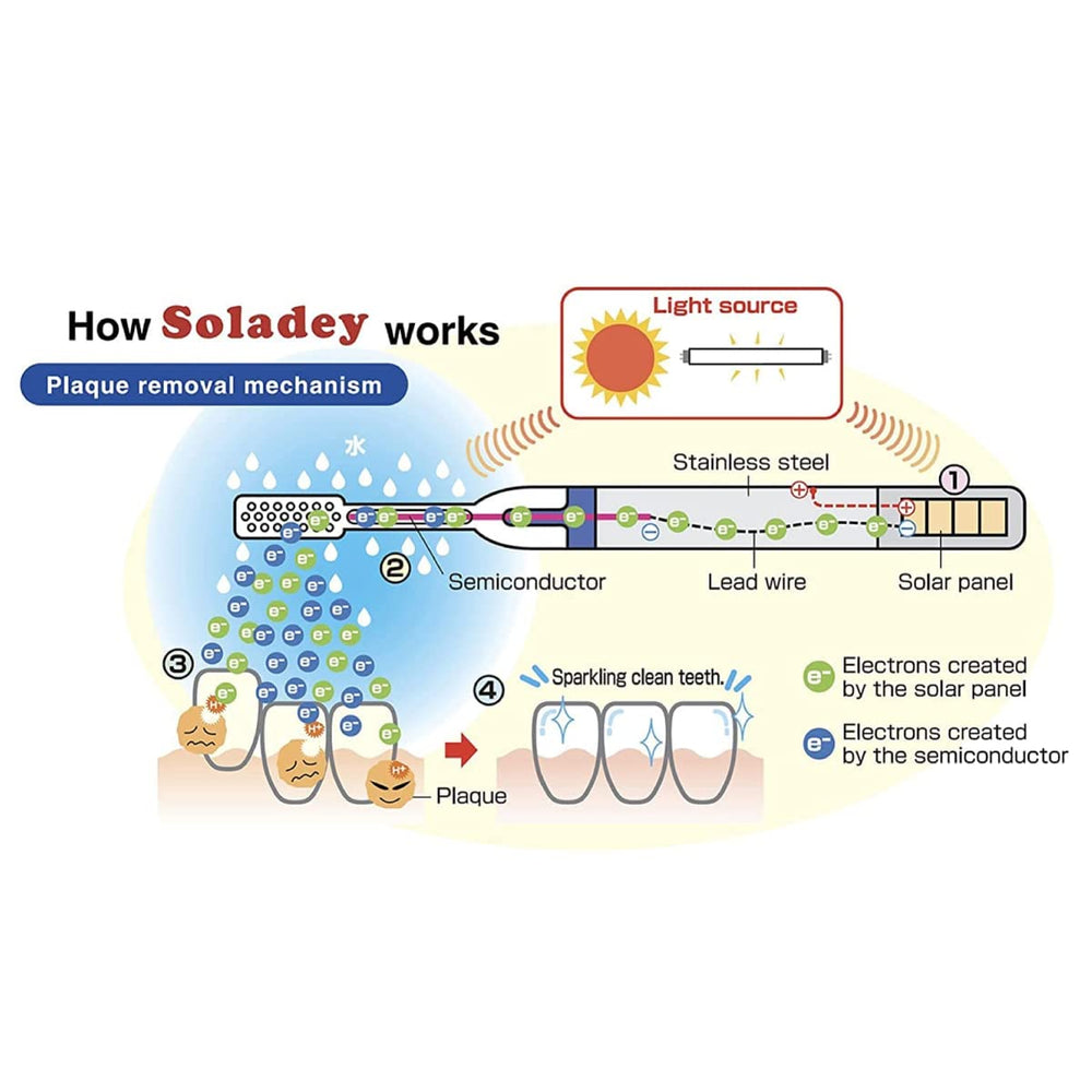 Soladey Ionic replacement heads for 4-row Ultra Fine bristles