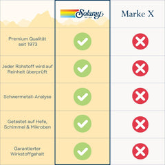 Close-up of Veg Cap capsules inside SOLARAY Continence bottle