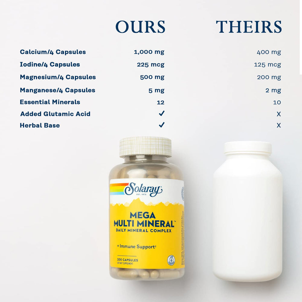 List of minerals included in Solaray Mega Multi Mineral