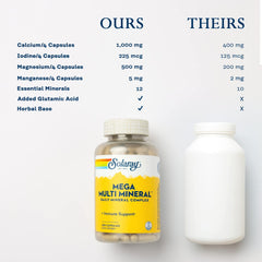 List of minerals included in Solaray Mega Multi Mineral