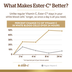 Acerola berries and rose hips for antioxidant support