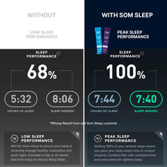 Vegan, Non-GMO, gluten-free Som Sleep packaging