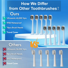 Blue and white sonic electric toothbrush side view